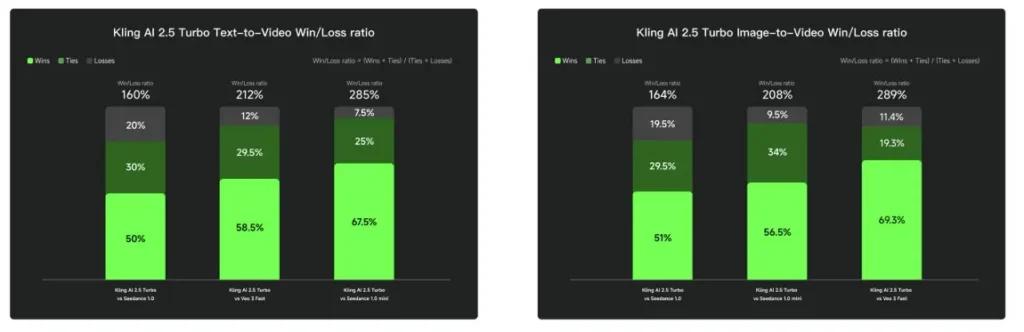 Kling 2.5 Turbo API